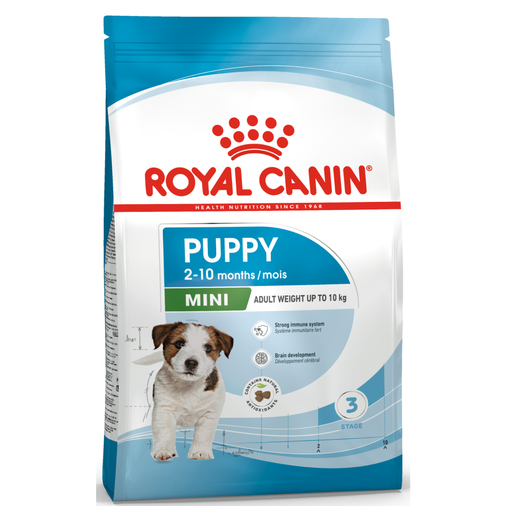Royal Canin Mini Puppy Dog Dry Food (Limited Shelf Life)