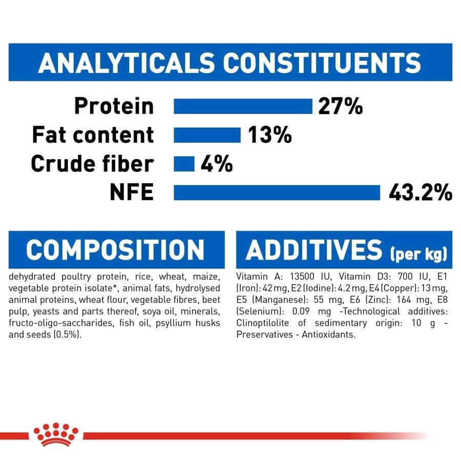 Royal Canin Indoor Adult Cat Dry Food (Sample)