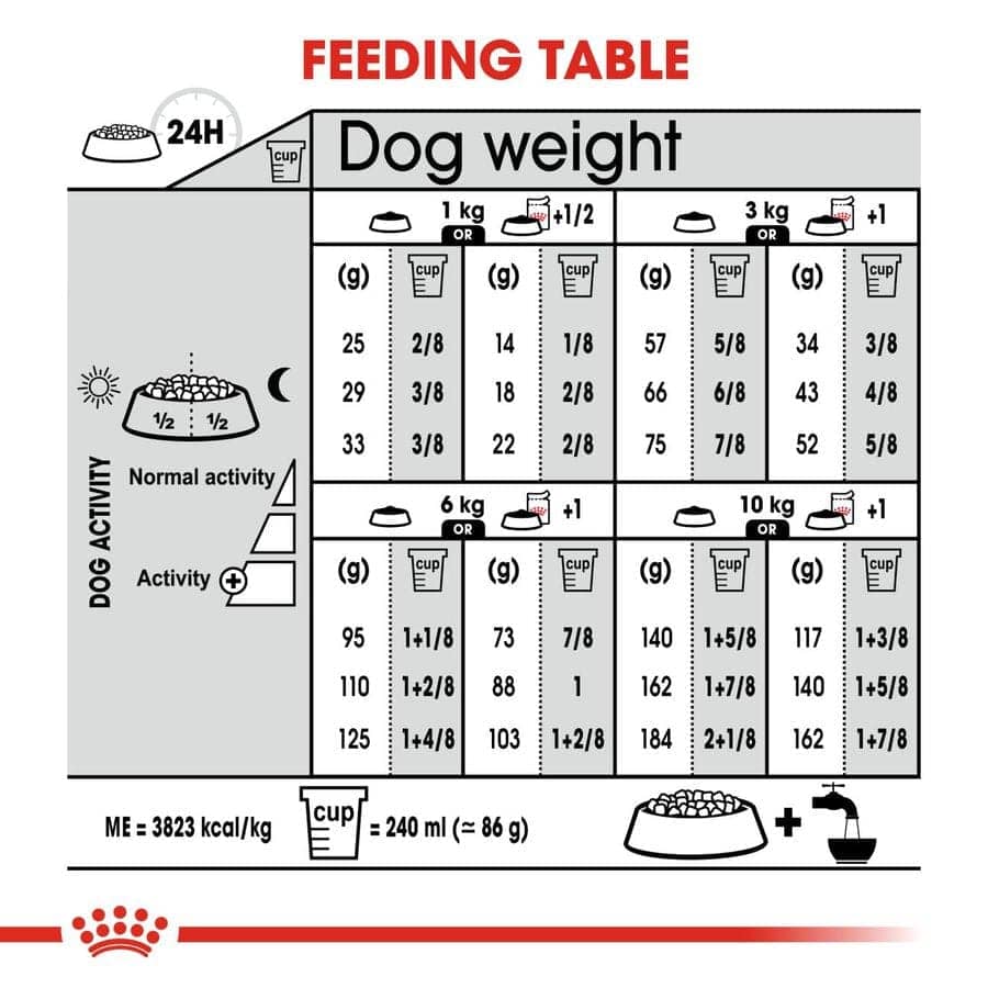 Royal Canin Urinay Care Mini Adult Dog Dry Food