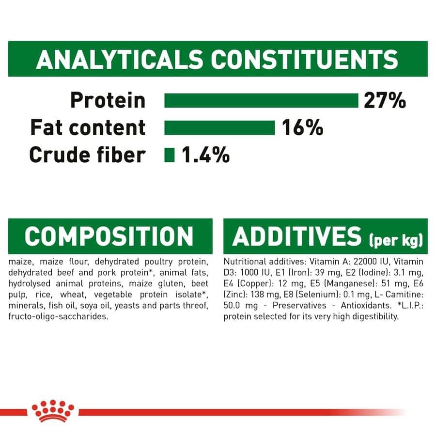 Royal Canin Mini Adult Dog Dry Food (Sample)