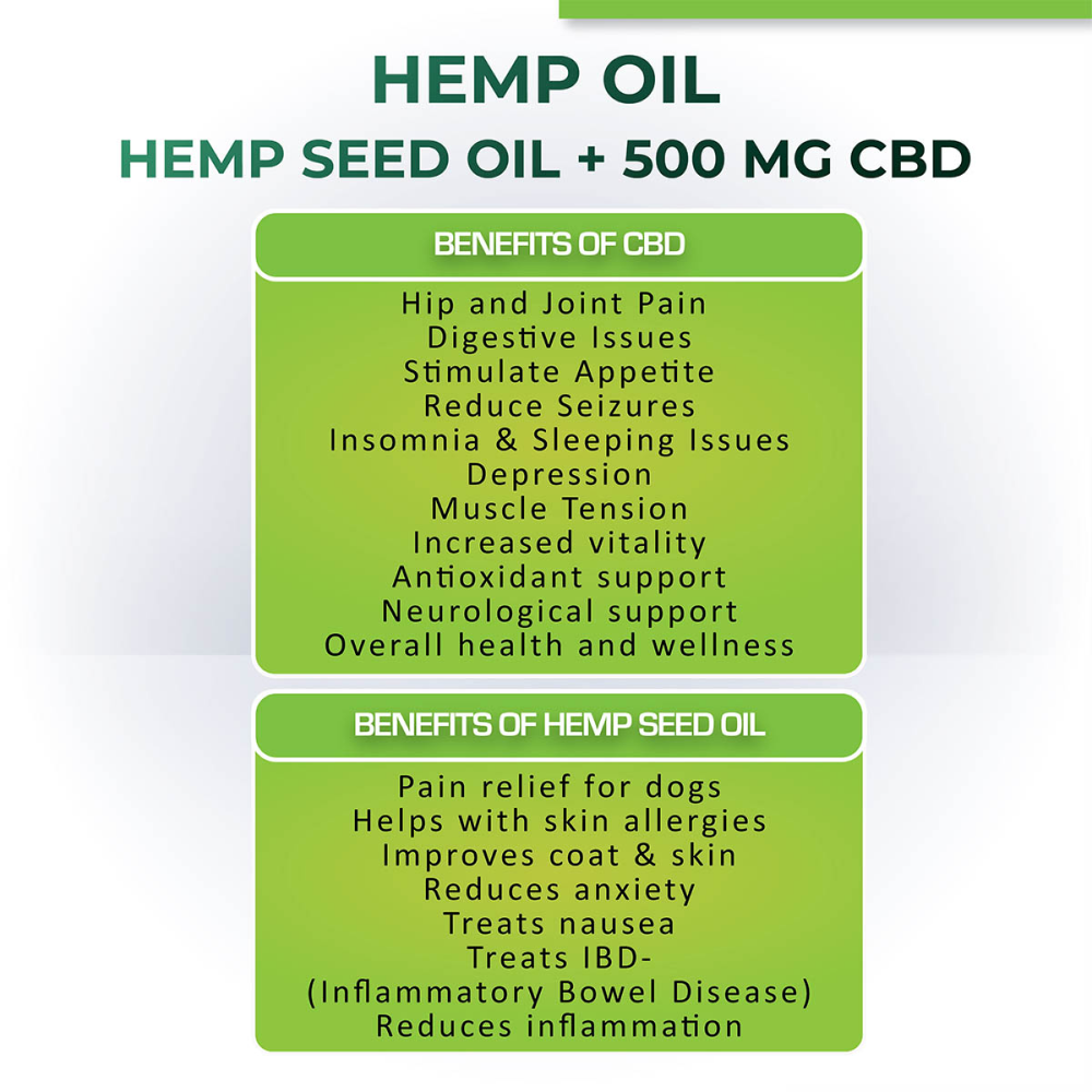 Cure By Design Hemp Oil with 500mg CBD for Pets