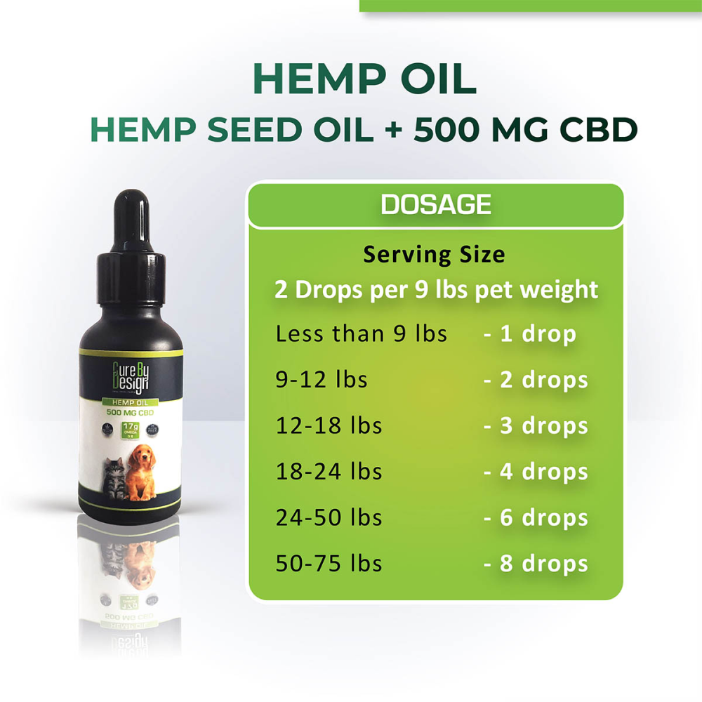 Cure By Design Hemp Oil with 500mg CBD for Pets