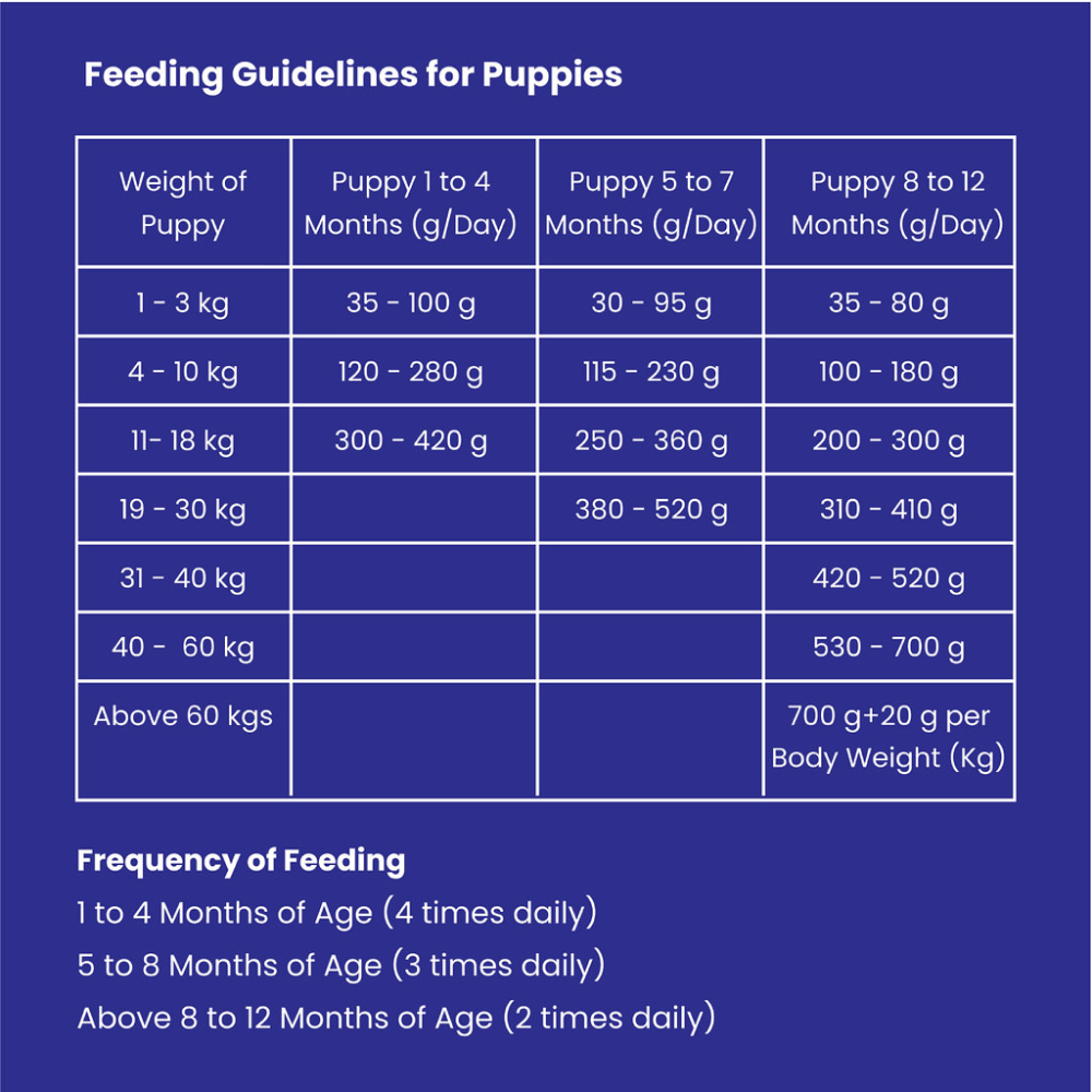 Wiggles Ykibble Oven Baked Puppy Dry Food