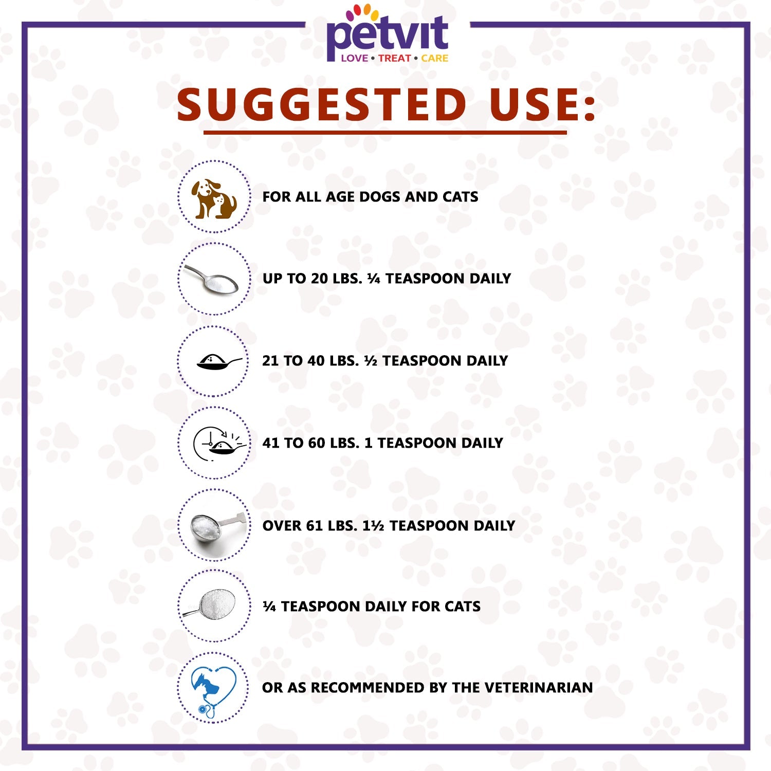 Petvit Kidney Support Powder for Pets