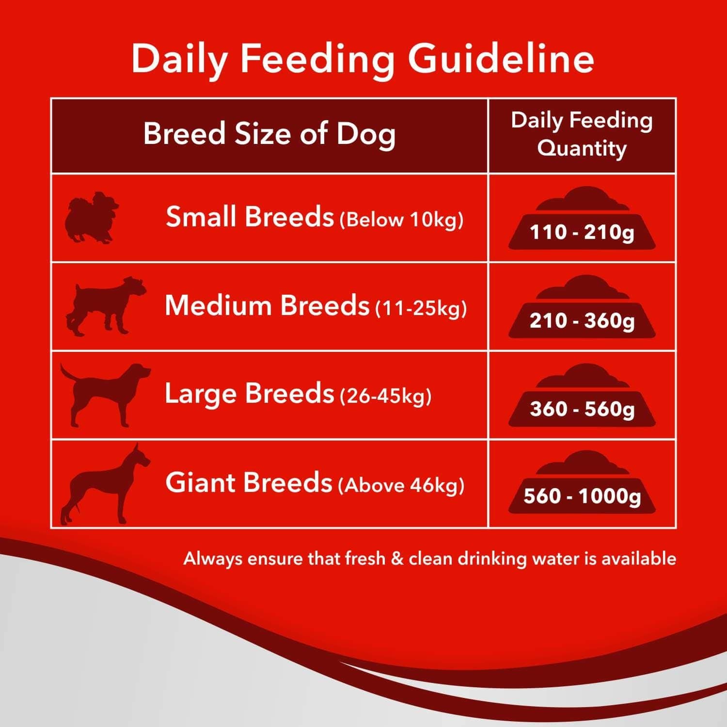 Drools Chicken Maintenance Adult Dog Dry Food