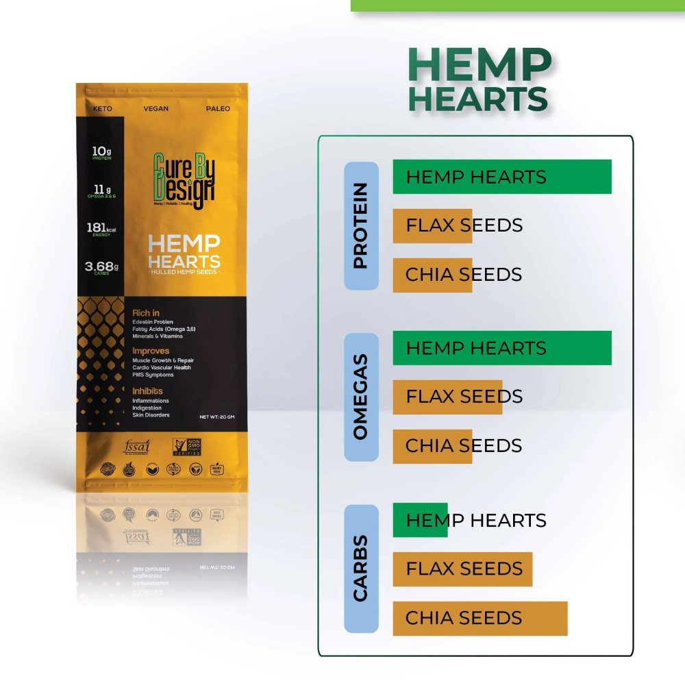 Cure By Design Hemp Hearts (Hulled Hemp)