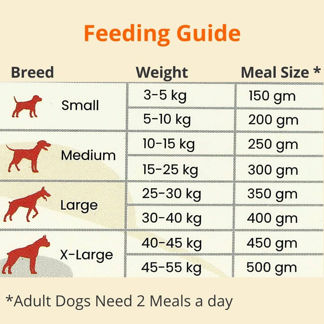 FurrMeals Herbed Chicken & Rice Ready-to-Eat Dog Wet Food (X-Large Dogs)