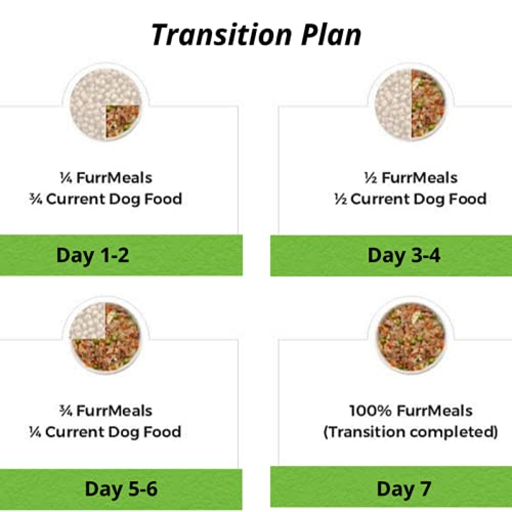 FurrMeals Small Furry Ready-to-Eat Dog Wet Food Trial Pack (Small Dogs)
