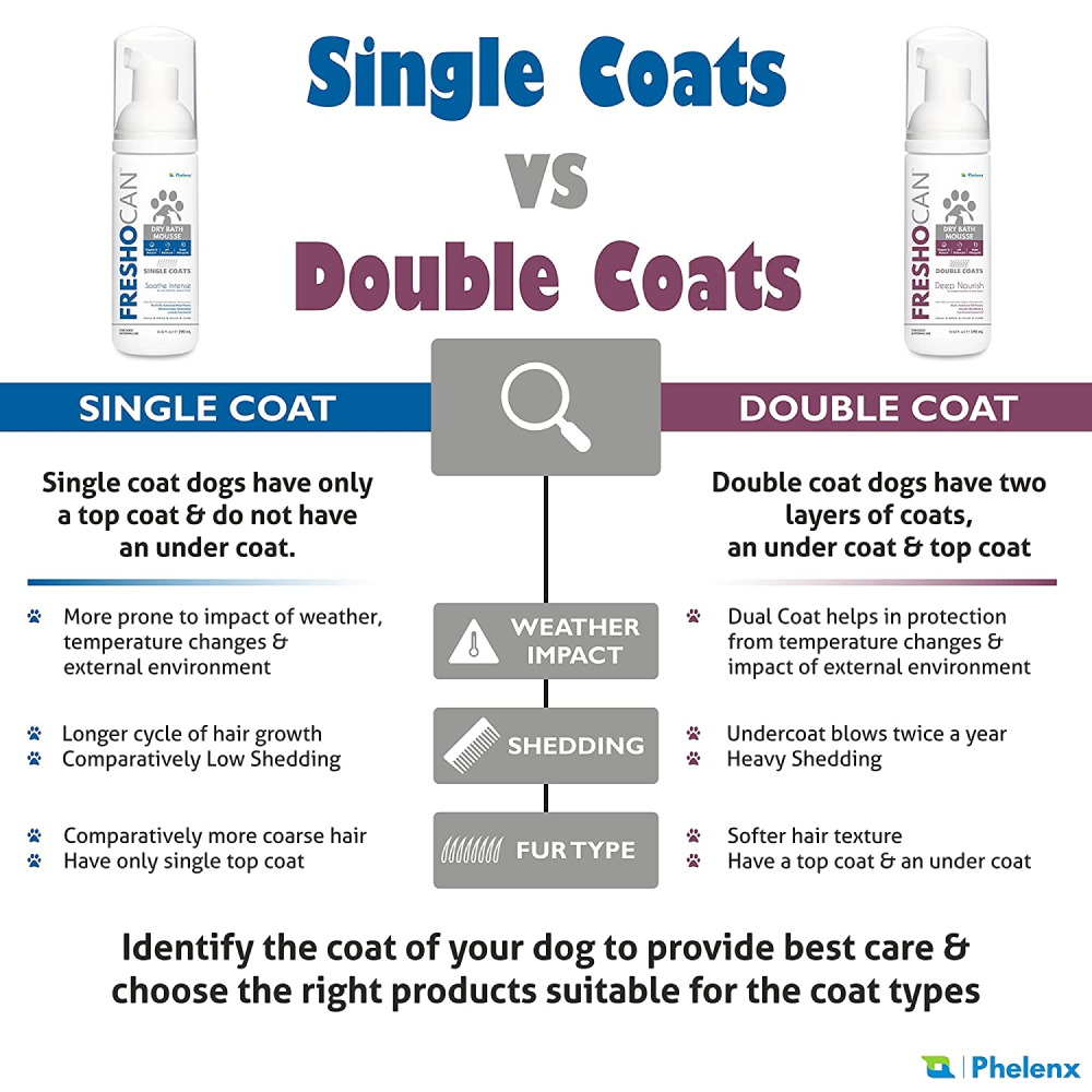 Phelenx Freshocan Single Coat Dry Bath Mousse for Dogs