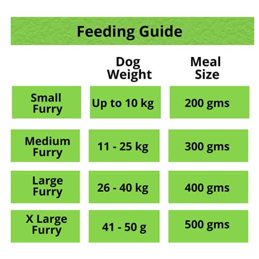 FurrMeals Small Furry Ready-to-Eat Dog Wet Food Trial Pack (Small Dogs)