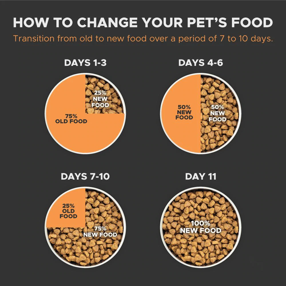 Hills Prescription Diet Canine Heart Diet Adult Dog Dry Food