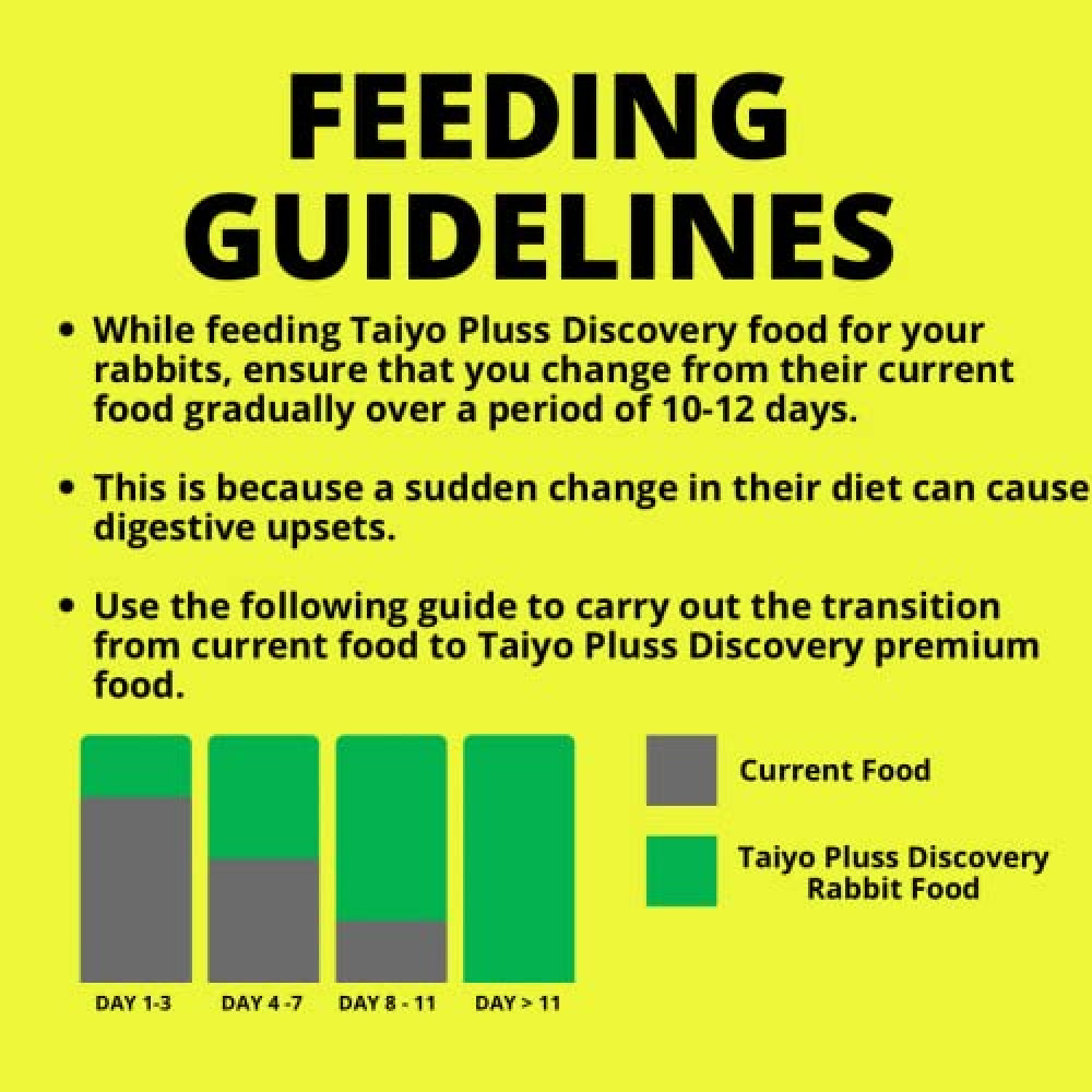 Taiyo Pluss Discovery Premium Adult Rabbit Food