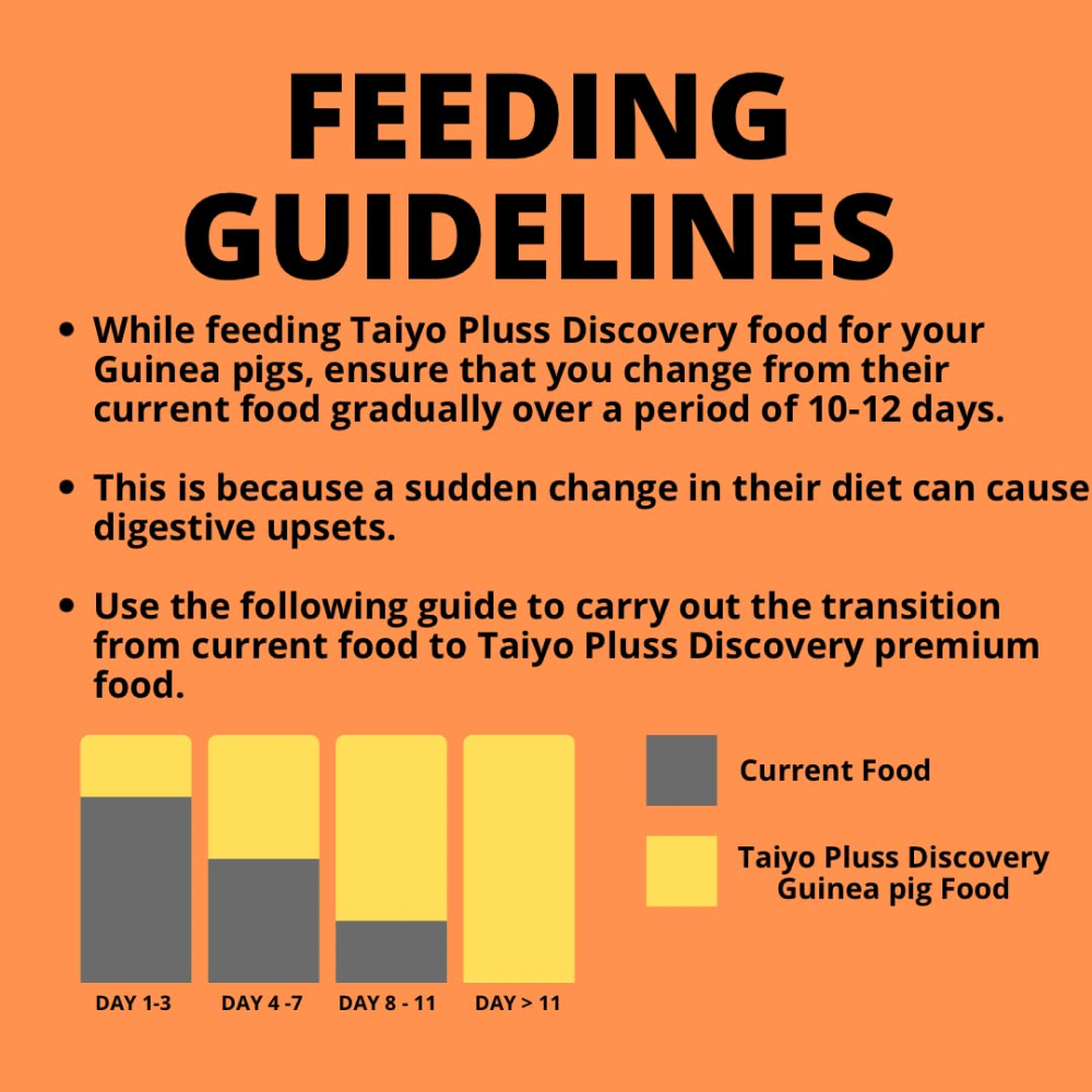 Taiyo Pluss Discovery Premium Guinea Pig Food