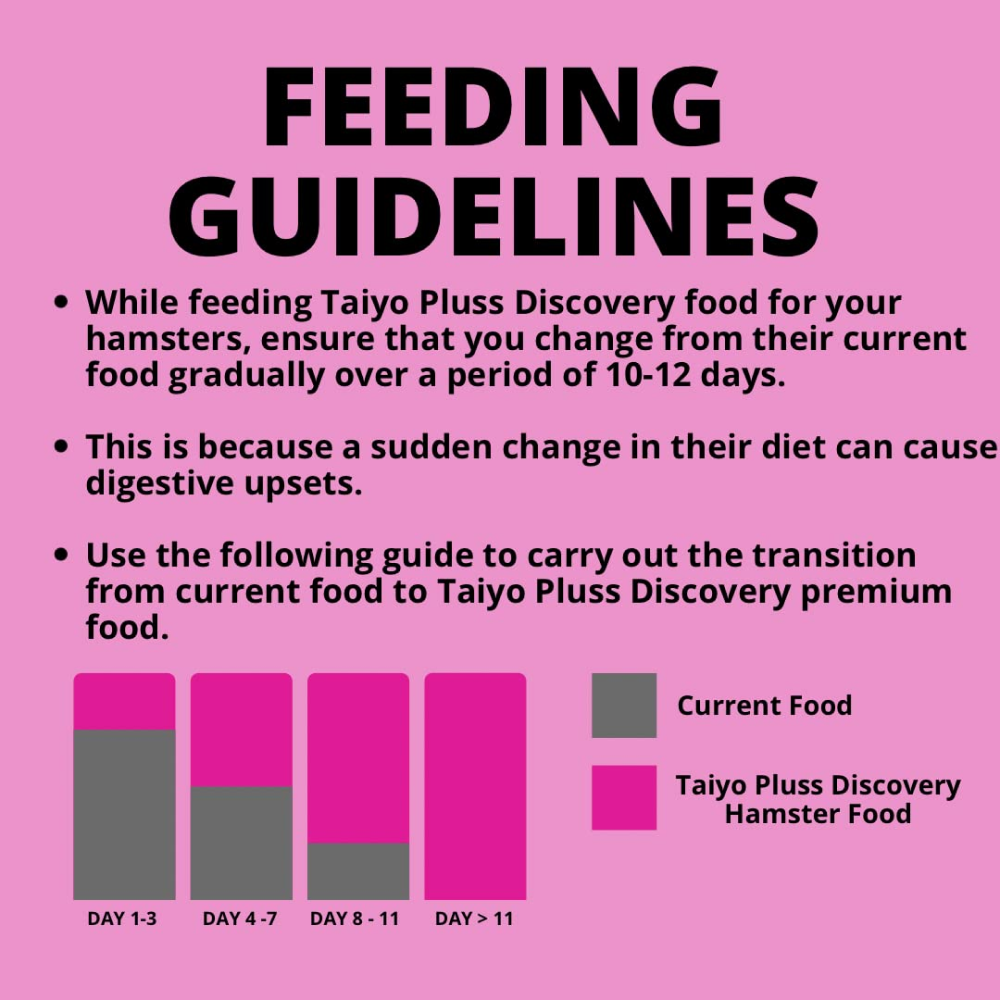 Taiyo Pluss Discovery Premium Hamster Food