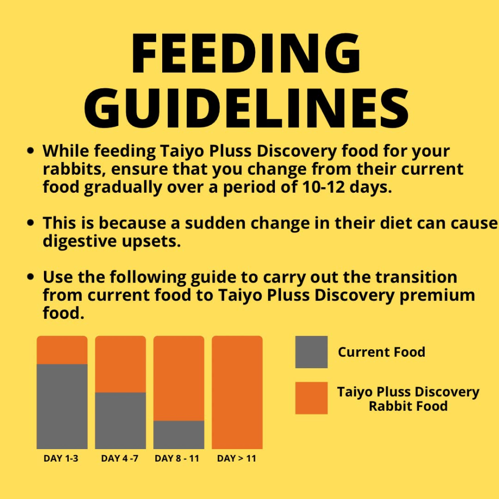 Taiyo Pluss Discovery Premium Junior Rabbit Food