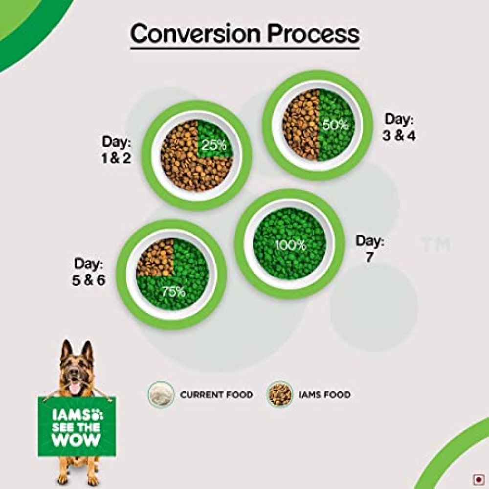 IAMS Proactive Health Adult German Shepherd Premium Dry Dog Food with Container