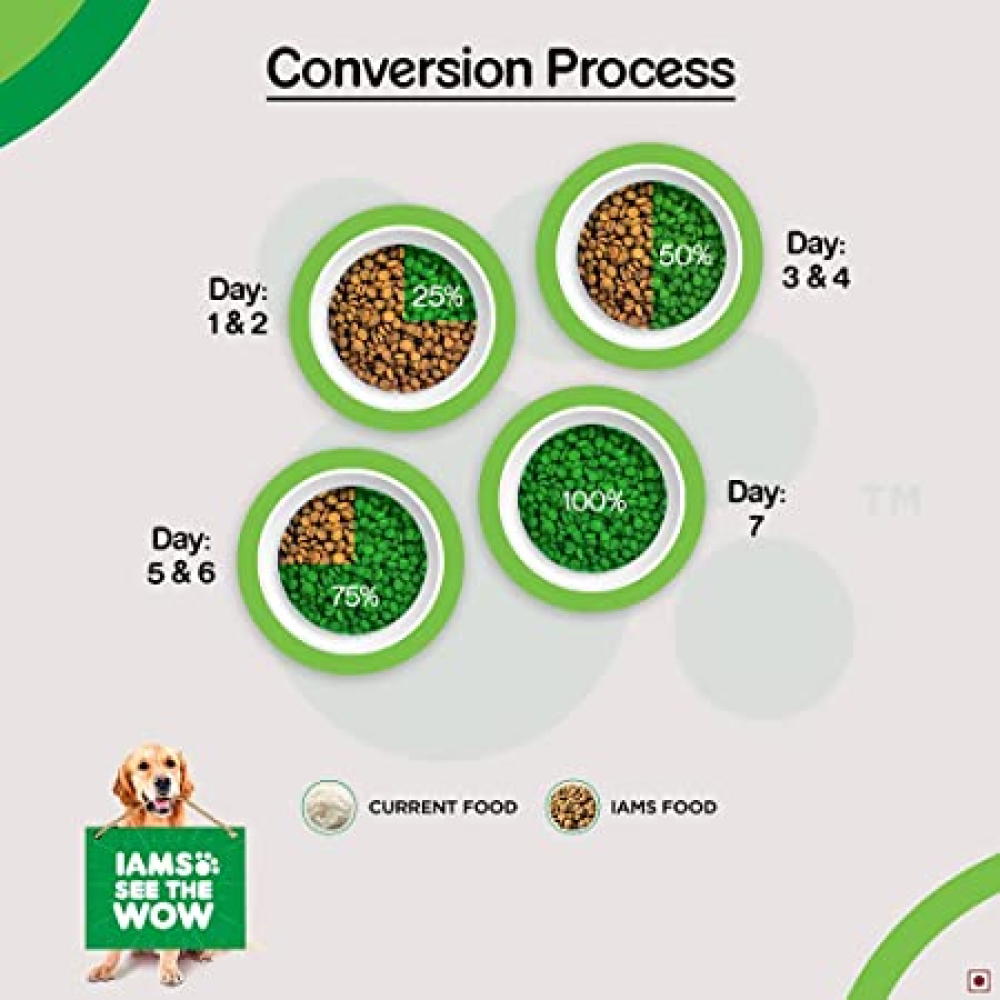IAMS Proactive Health Adult Golden Retriever Premium Dry Dog Food with Container