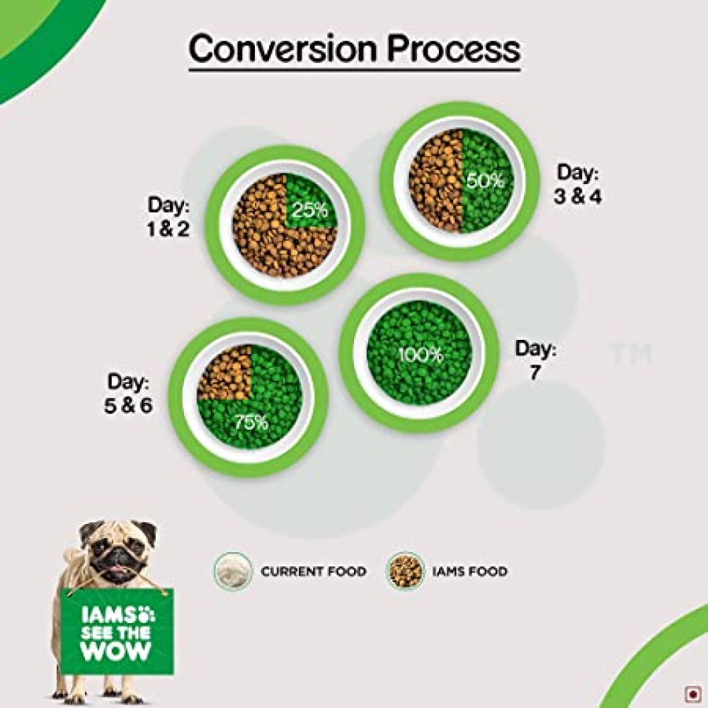 IAMS Proactive Health Adult Pug Premium Dog Dry Food
