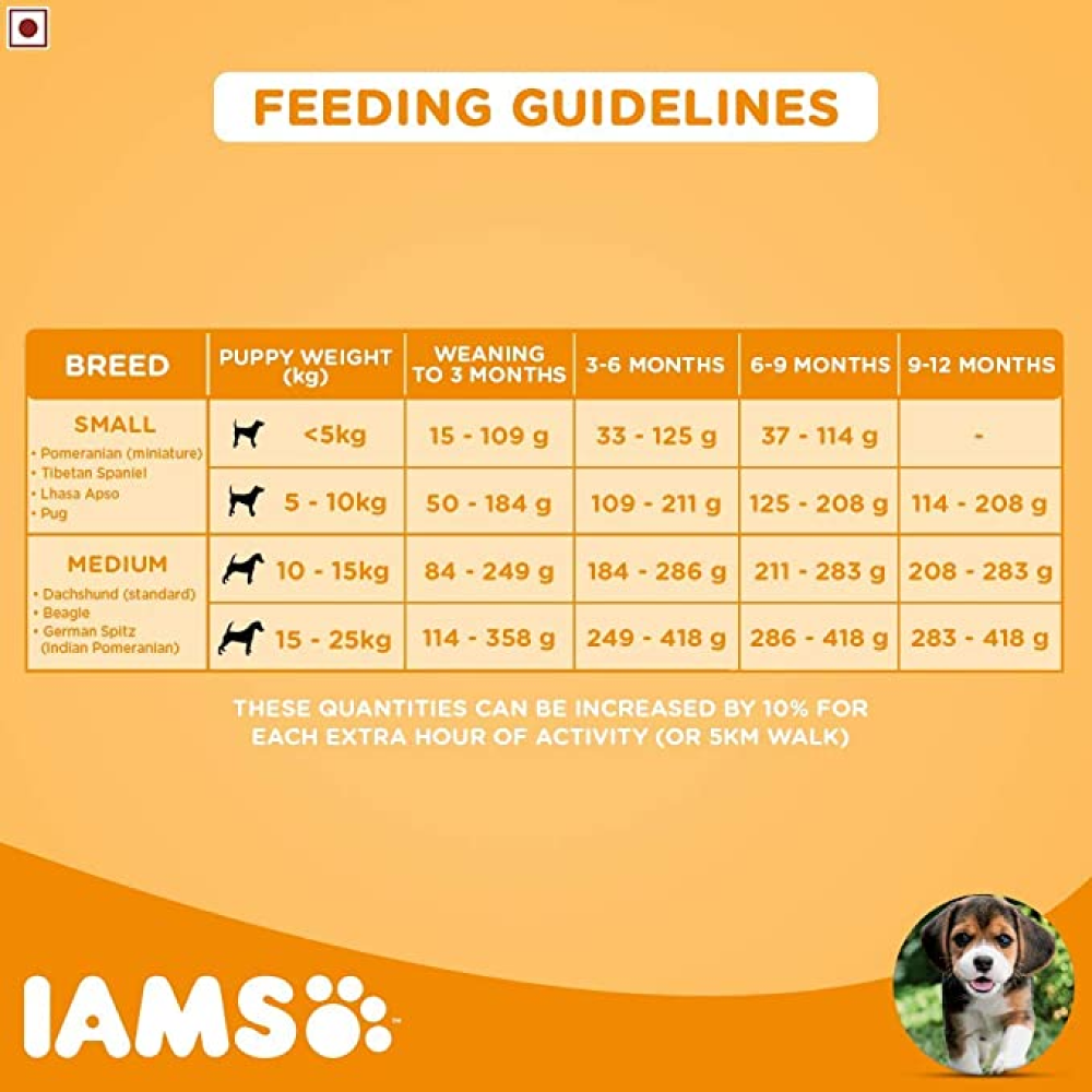 IAMS Proactive Health Smart Small & Medium Breed Puppy Dry Food
