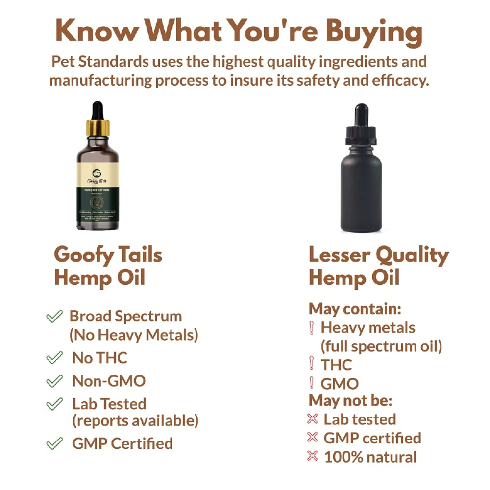 Goofy Tails Hemp Oil for Pets