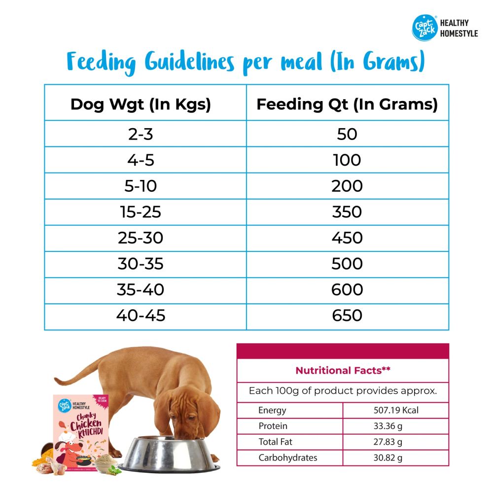 Captain Zack Healthy Homestyle Chunky Chicken Khichdi for Dogs