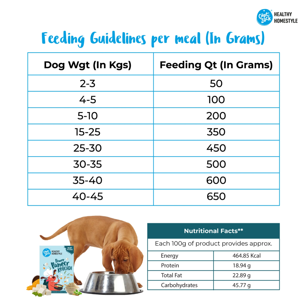 Captain Zack Healthy Homestyle Power Paneer Khichdi for Dogs