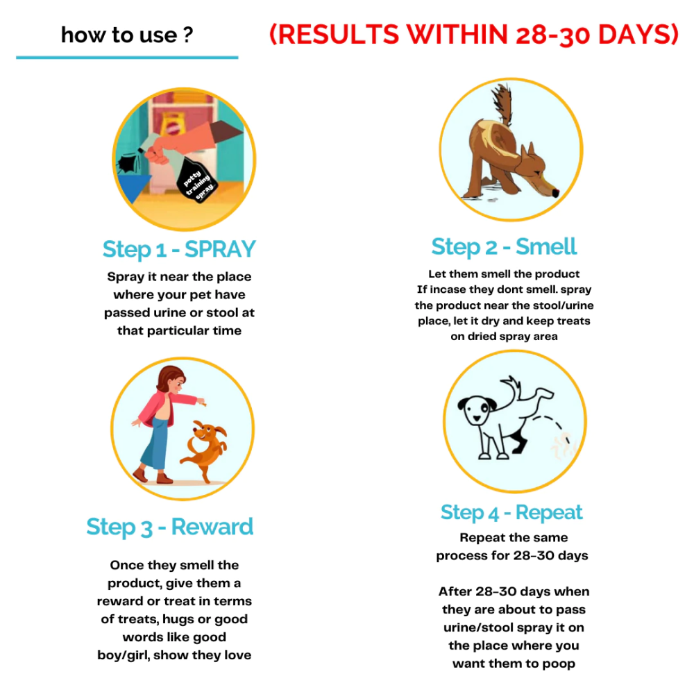 Zoivane Potty Training Spray for Dogs