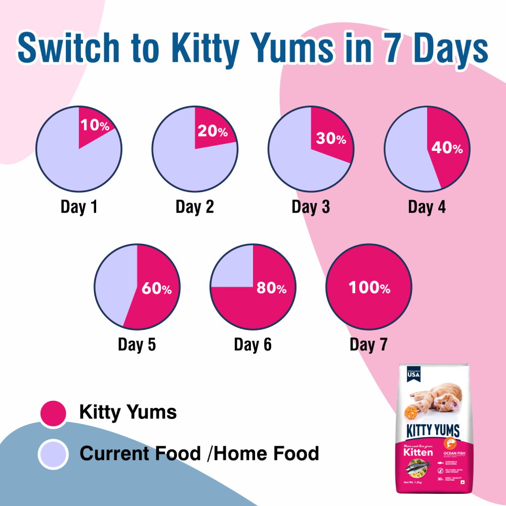 Kitty Yums Kitten (Sample)