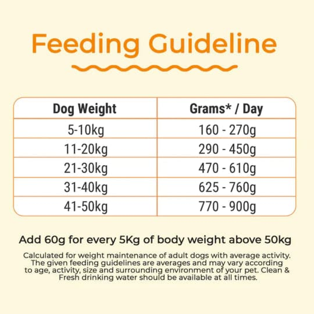 Fresh Woof Chickpeas & Oats Dog Wet Food