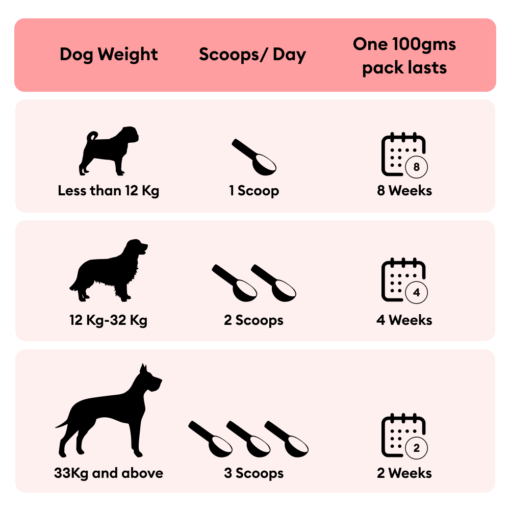 Henlo Nutrition Food Topper for Dogs (All Life Stages)
