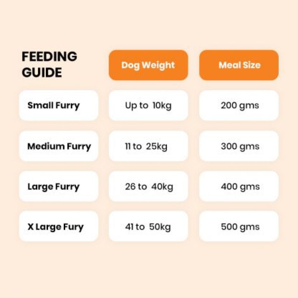 FurrMeals Gluten Free Lamb & Brown Rice Ready-to-Eat Dog Wet Food