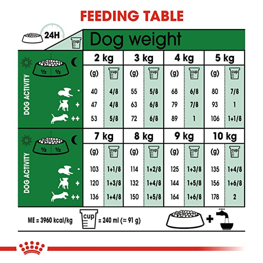 Royal Canin Mini Adult 8+Dog Dry Food