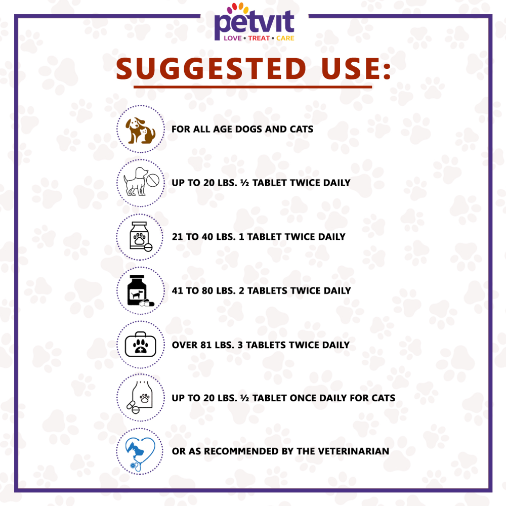 Petvit Allergy Aid Tablets for Pets