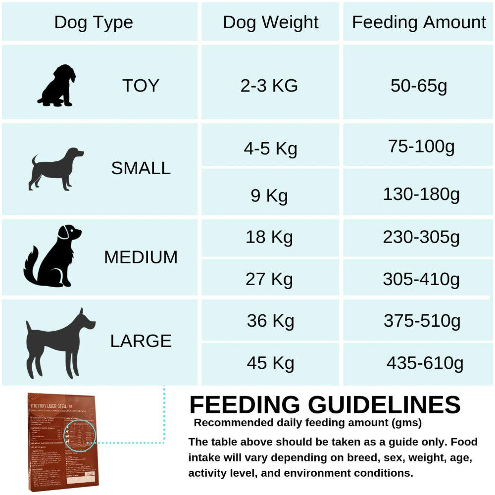 Fresh For Paws Mutton Liver Stew & Chicken Liver Stew Dog Wet Food