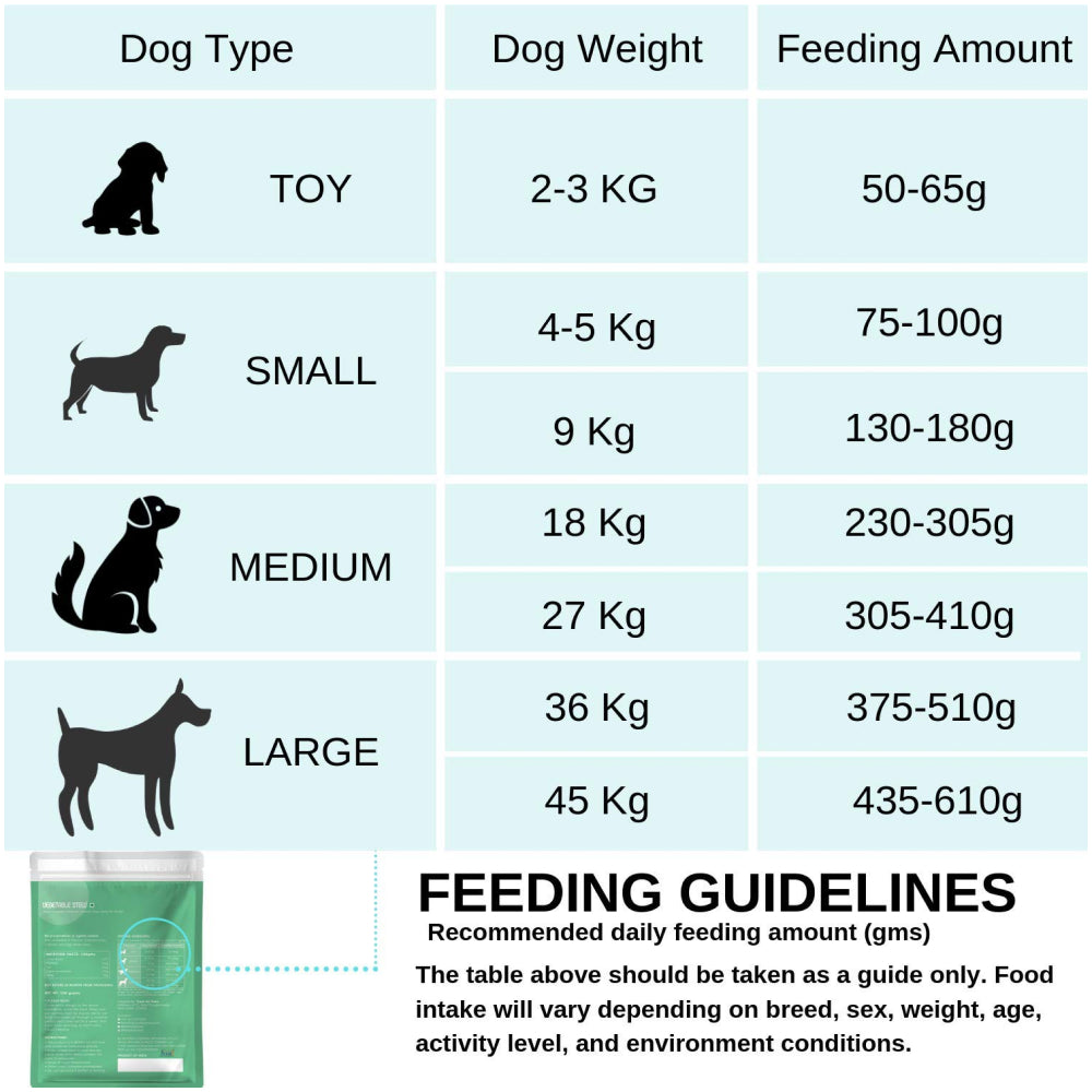 Fresh For Paws Vegetable Stew & Paneer Stew Vegetarian Dog Wet Food