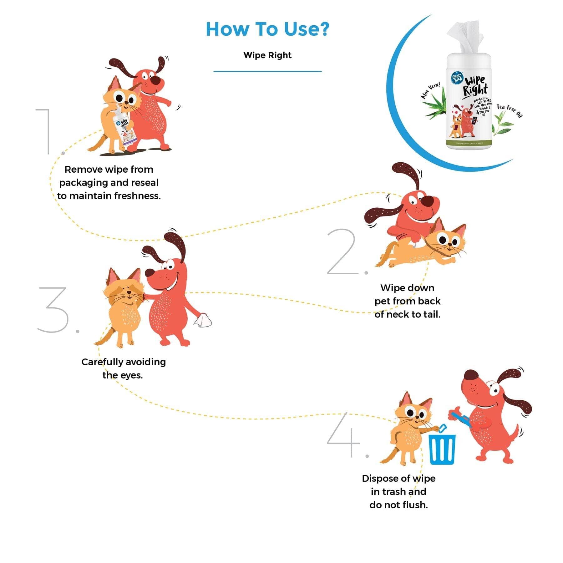 Captain Zack Wipe Right Anti- Bacterial Pet Wipes for Dogs