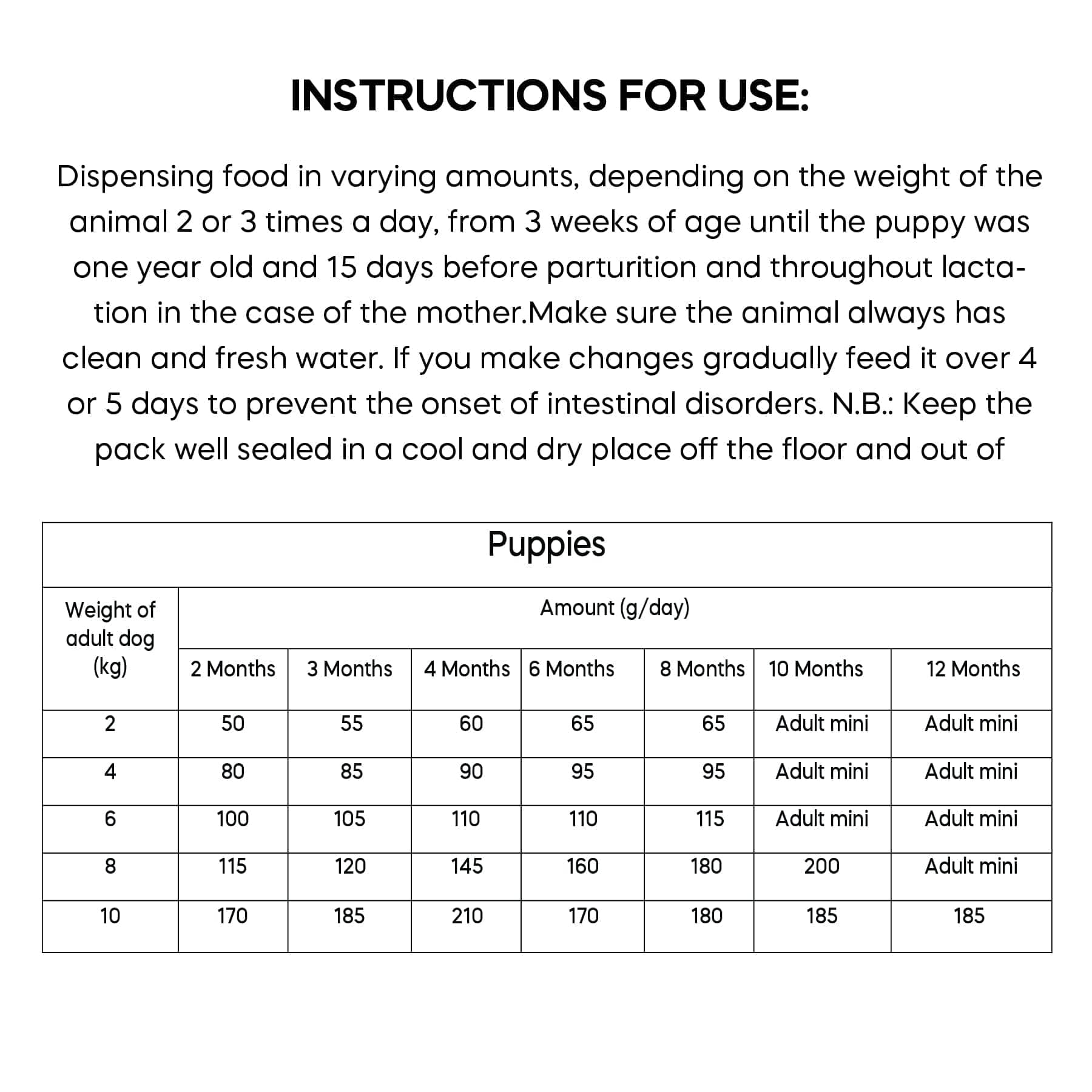 Dibaq Natural Moments Chicken & Turkey Mini Puppy Dry Food