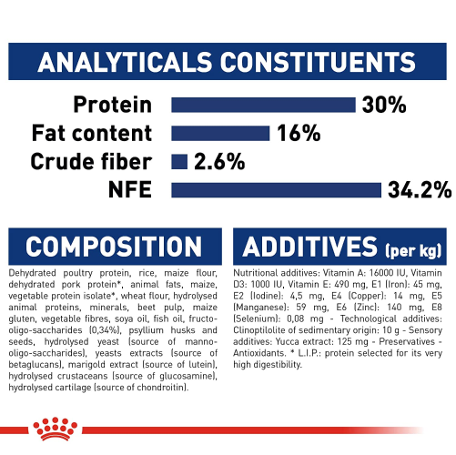 Gradient eye Test of Royal Canin Maxi Puppy Dry Food