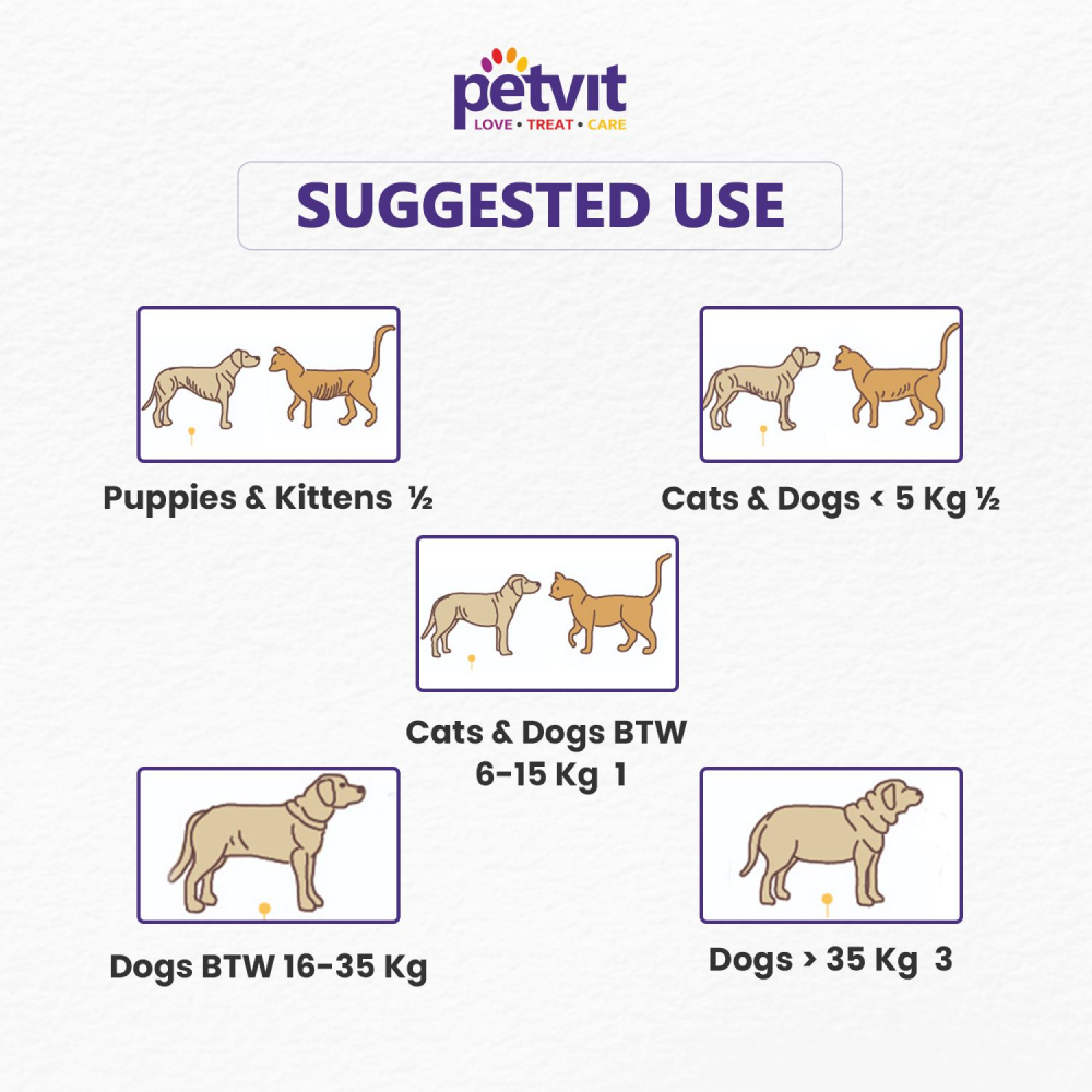 Petvit Pre & Probiotics Gut Health Powder for Pets