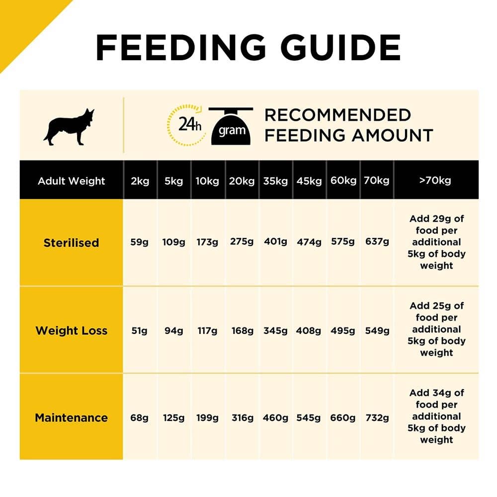 Pro Plan Chicken Weight Loss Sterlised Adult Dry Dog Food