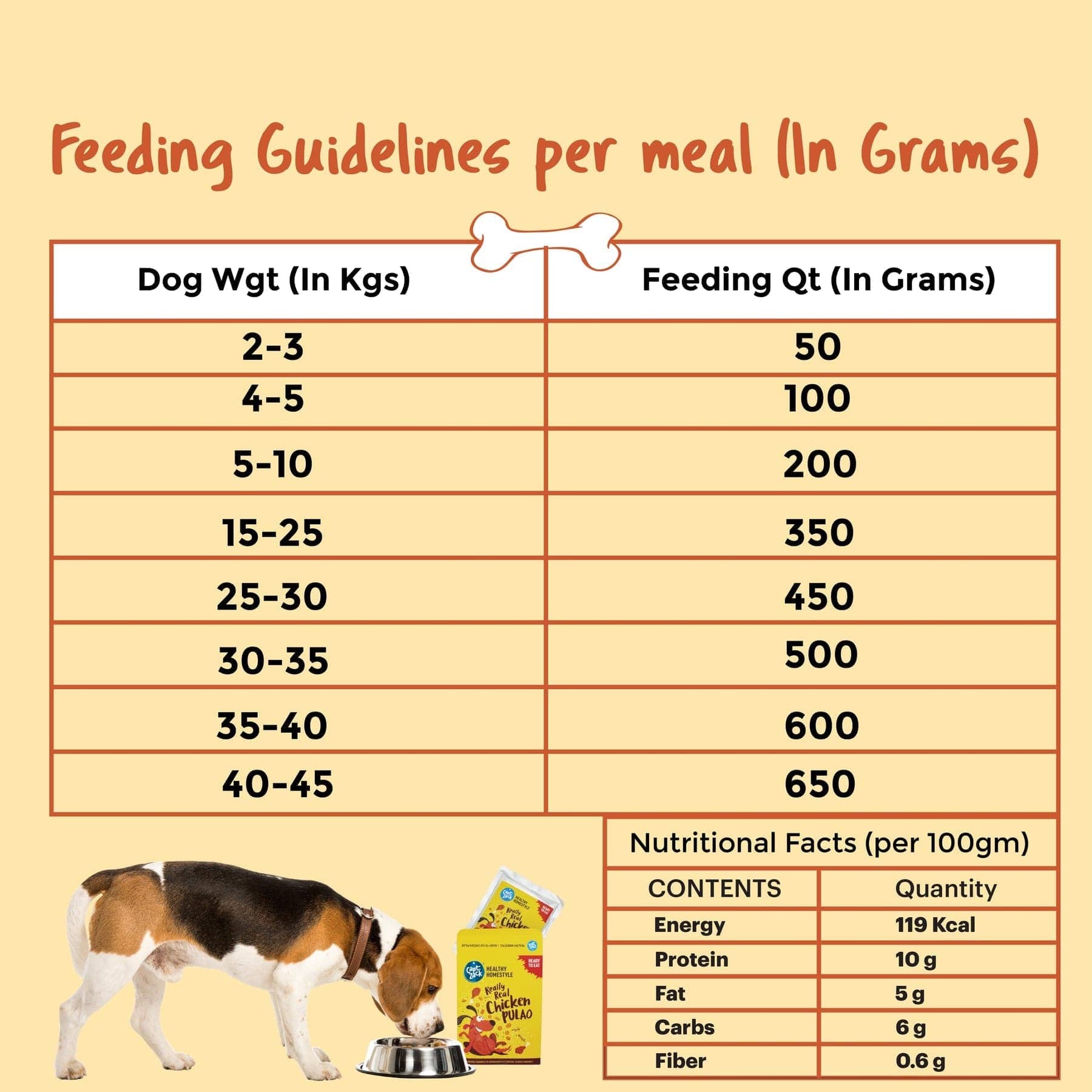 Captain Zack Chicken Pulao Fresh Food for Dogs