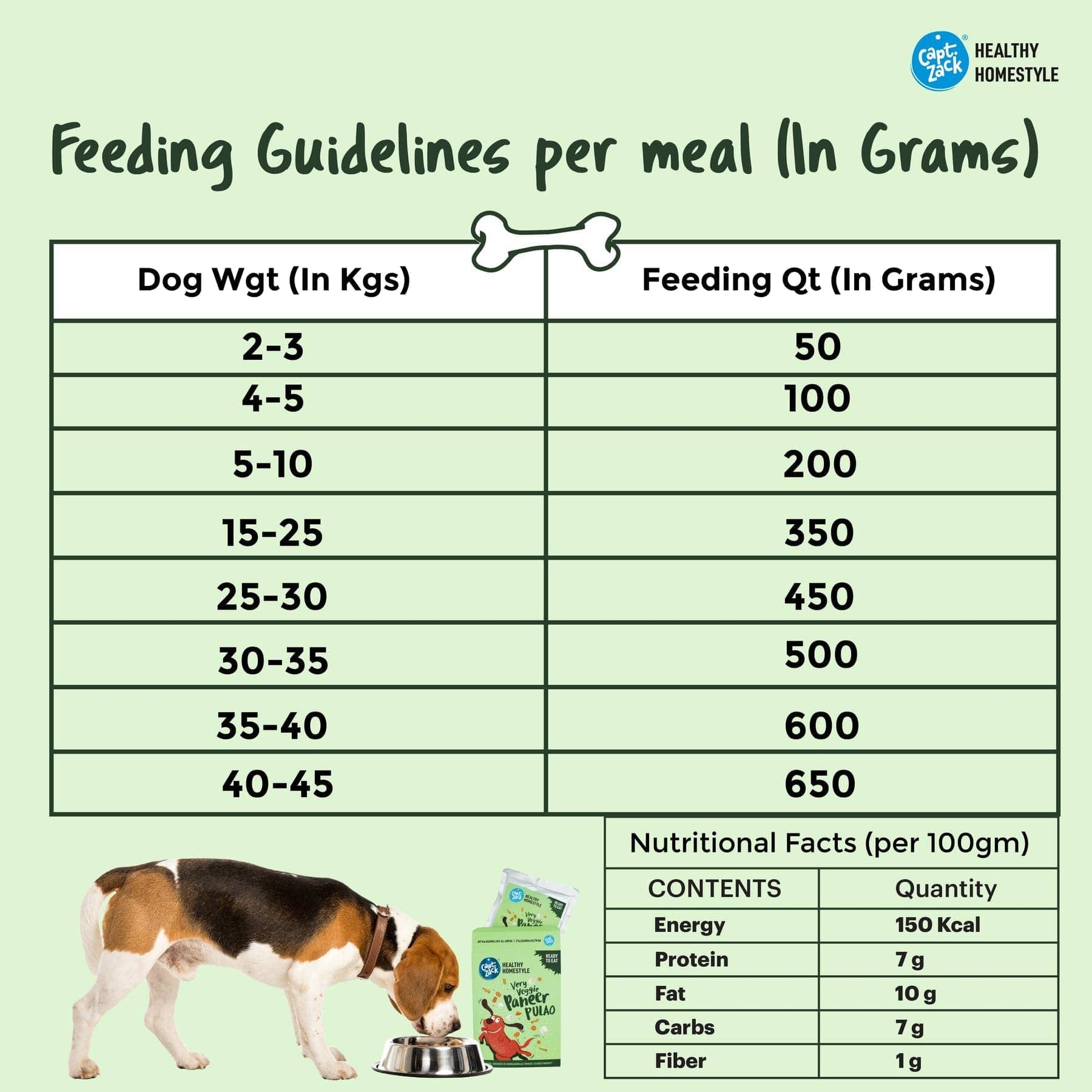 Captain Zack Paneer Pulao Fresh Food for Dogs
