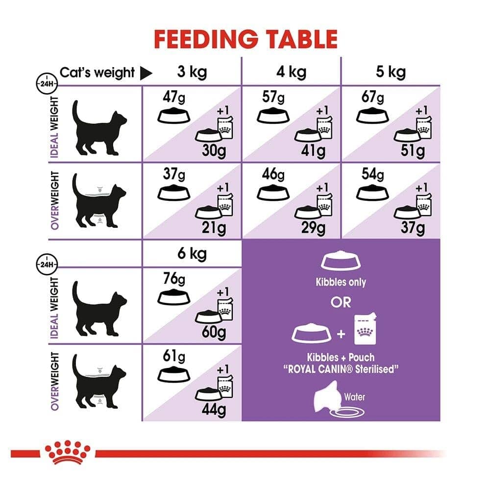 Royal Canin Sterilised 37 Adult Cat Dry Food (Sample)